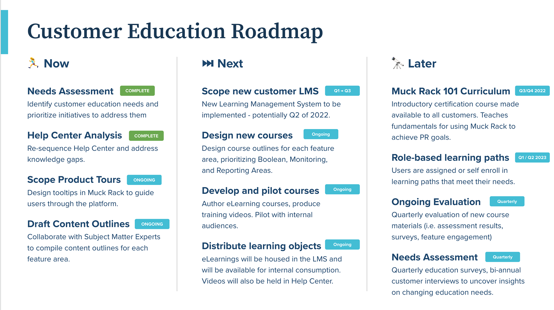Customer education roadmap